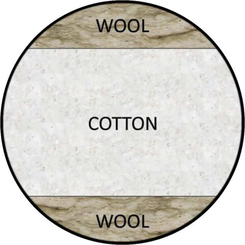 8-Inch Cotton and Wool Fiber Futon Mattress With Cotton Case